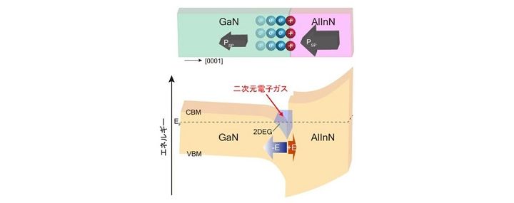 Real-space observation of a two-dimensional electron gas at semiconductor heterointerfaces