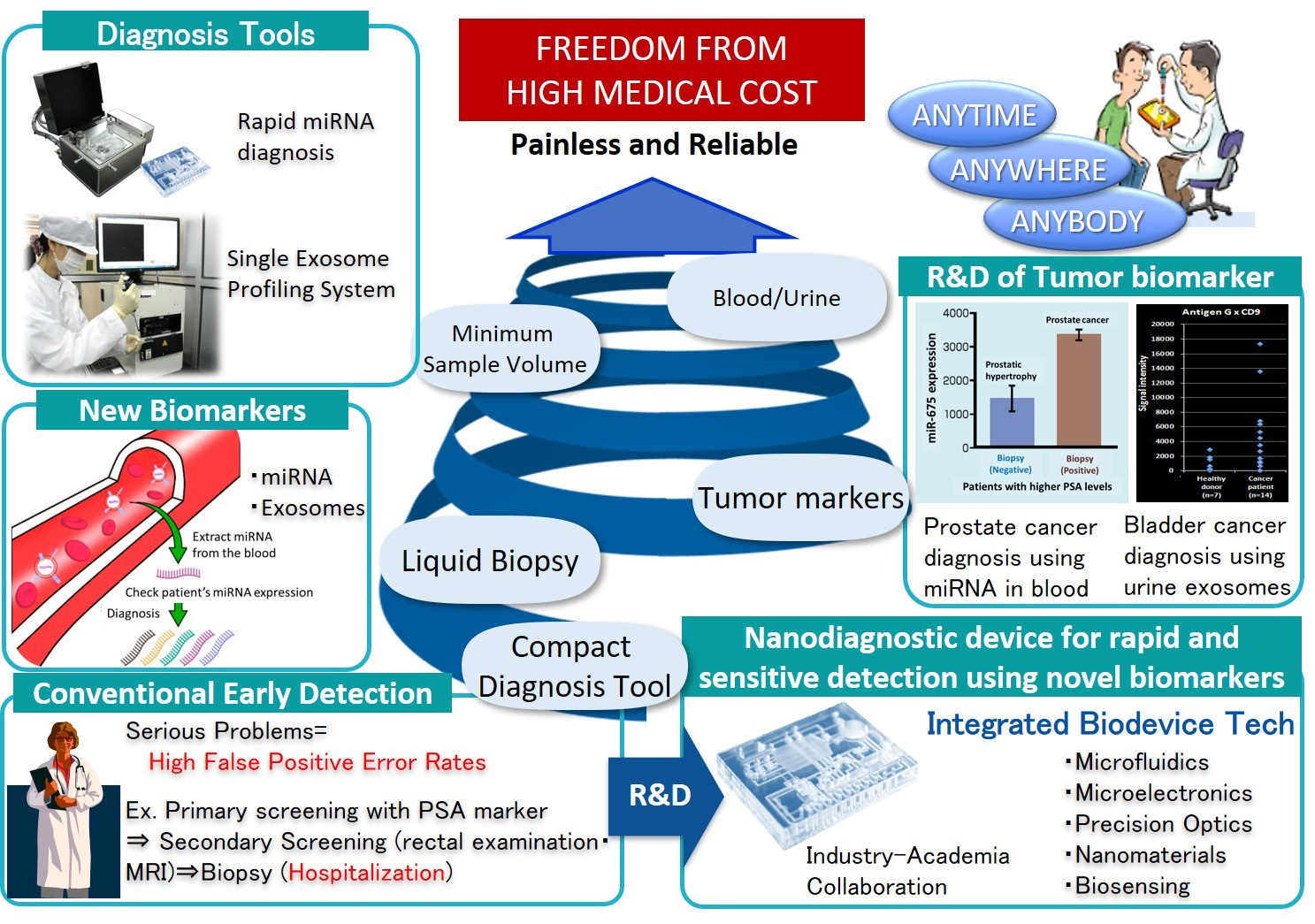 img-slider-nanobio-device-lab-01.png