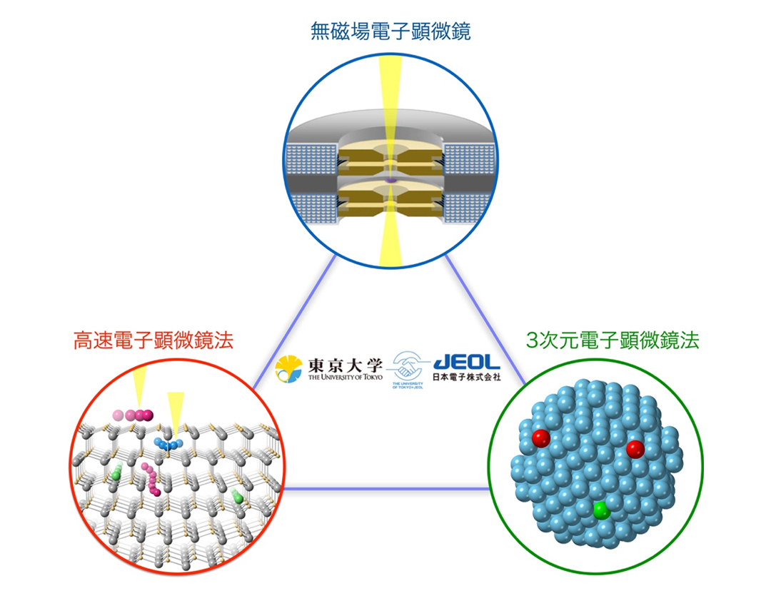 img-slider-next-generation-electron-microscopy-social-cooperation-program-01