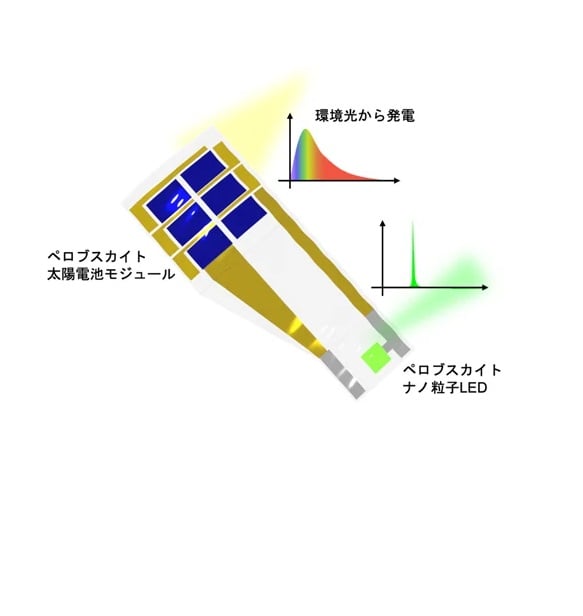 室内光で駆動する全ペロブスカイト超薄型光センサ