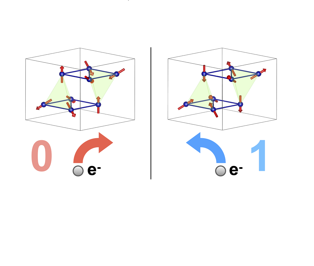 Spontaneous topological Hall effect induced by non-coplanar antiferromagnetic order in intercalated van der Waals materials