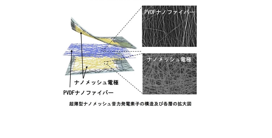 世界最高電力密度の超薄型音力発電素子の開発に成功