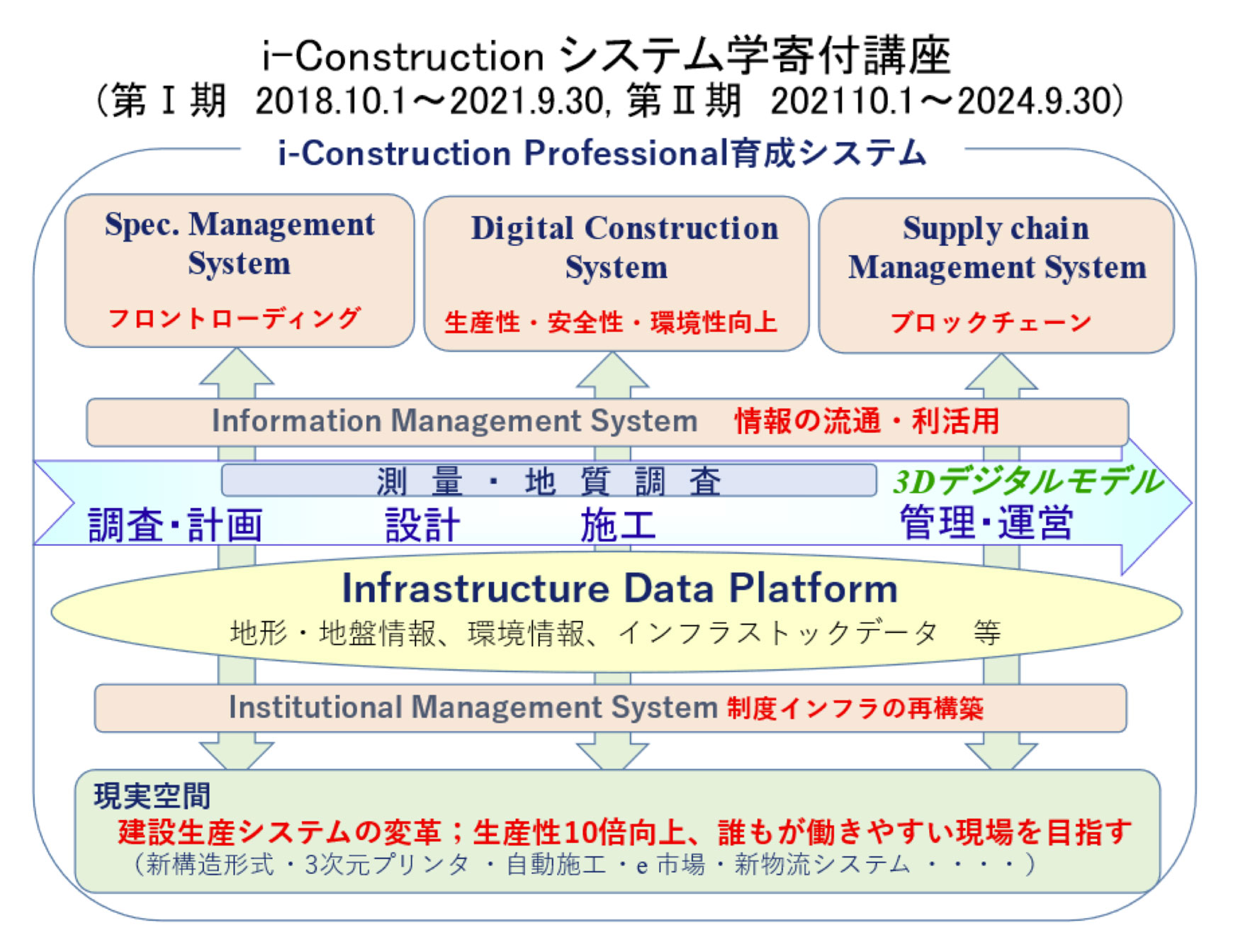 img-slider-construction-system-management-for-innovation-01