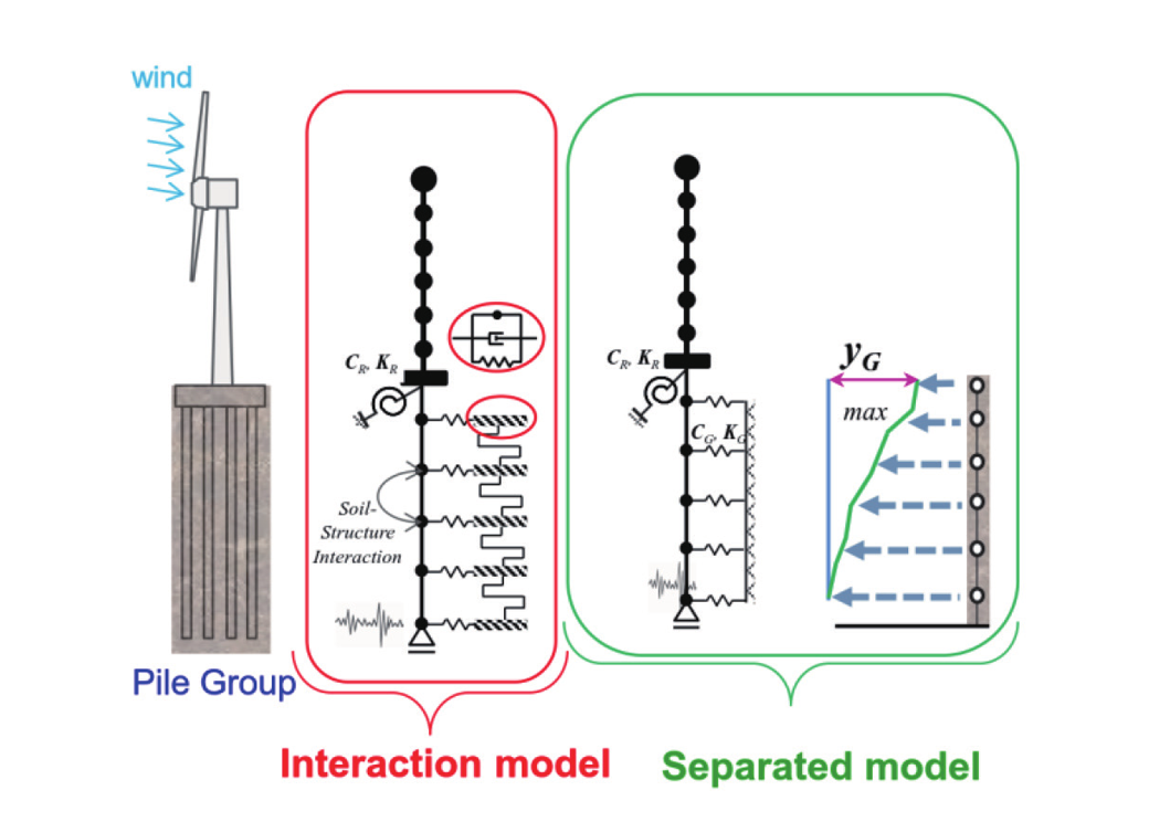 img-slider-creation-of-nest-generation-energy-infrastructure-02