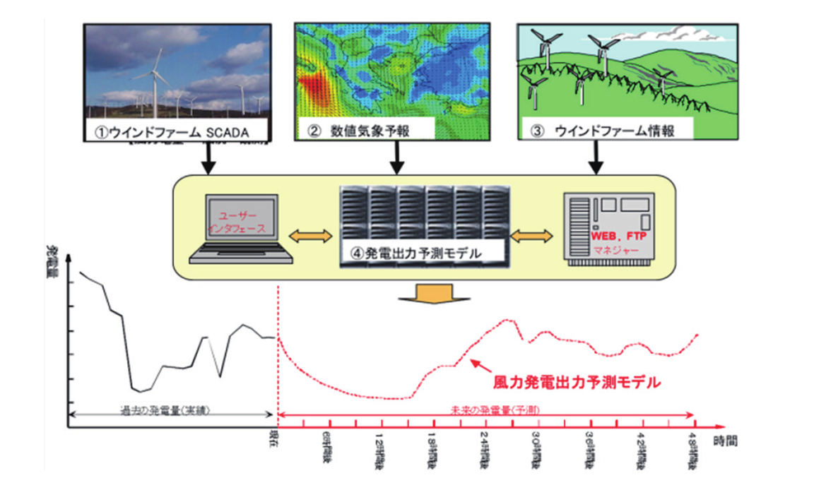 img-slider-creation-of-nest-generation-energy-infrastructure-04