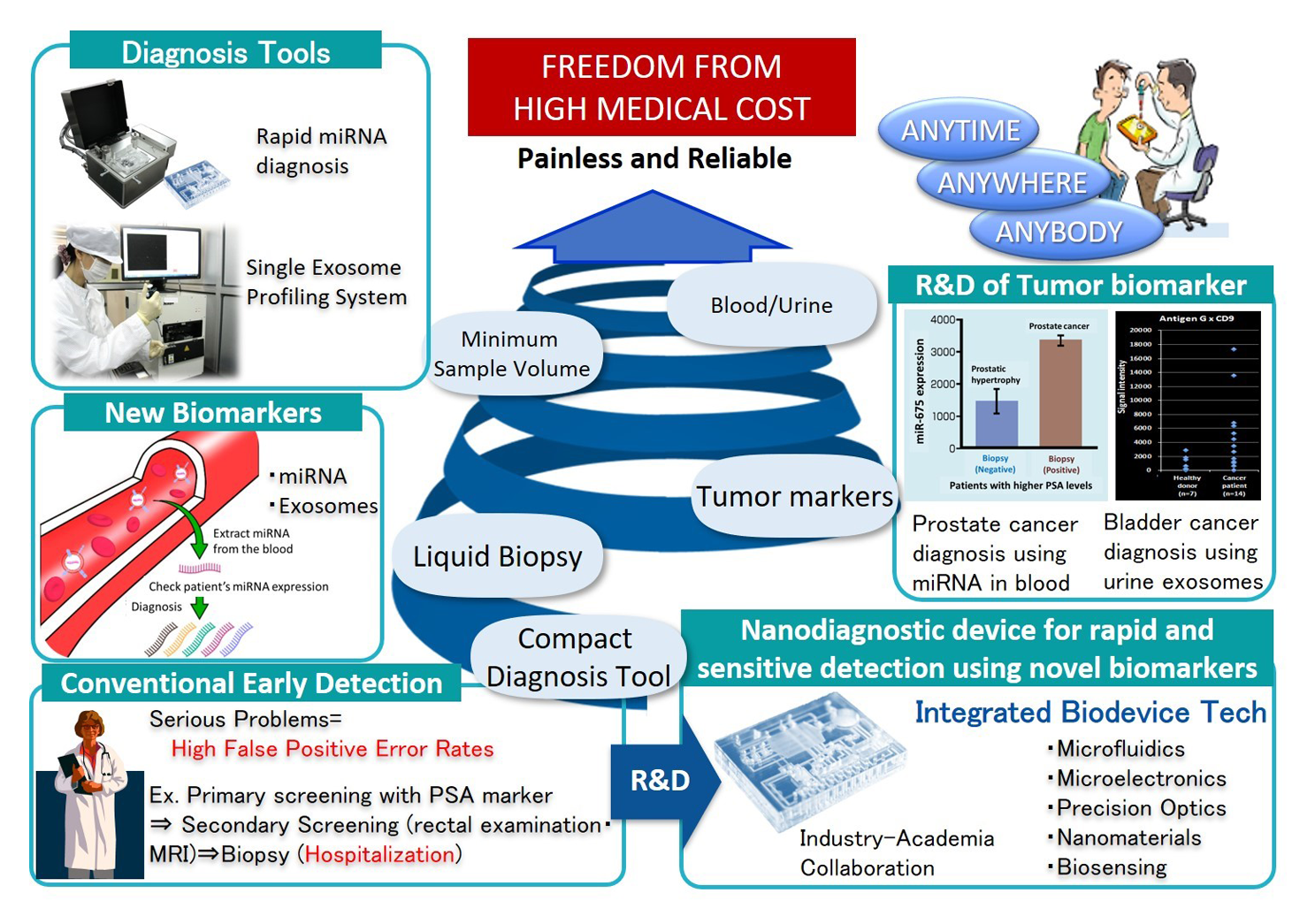 img-slider-nanobio-device-lab-01.png