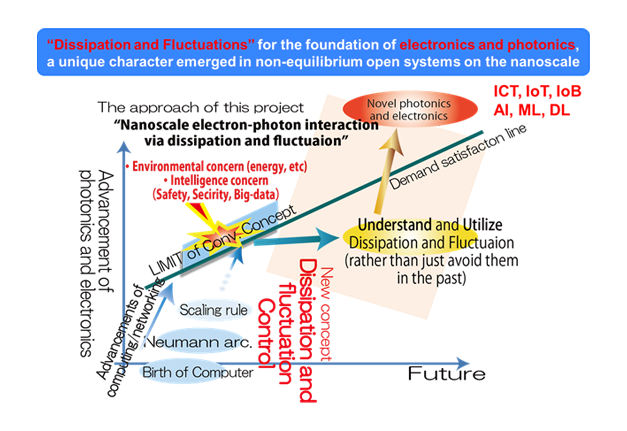 img-slider-the-international-center-for-nano-photon-01-en