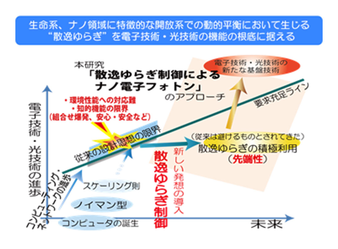 img-slider-the-international-center-for-nano-photon-01